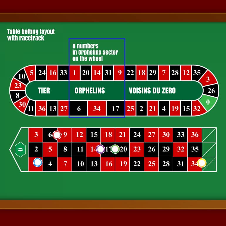 Gli 8 numeri sulla pista e sul layout