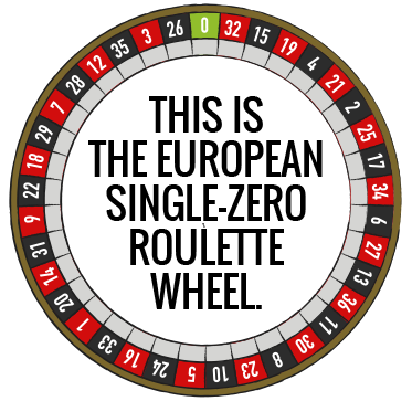 Roulette Francese o Europea – Ruota a zero unico