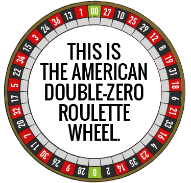 Roulette Americana – Ruota a doppio zero