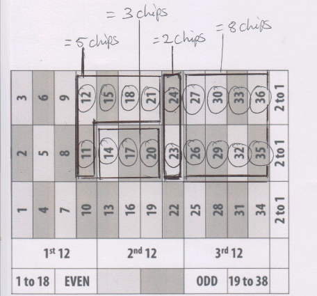 Schema della roulette 3