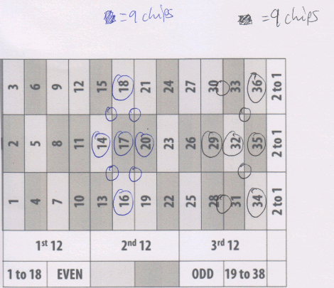 Schema della roulette 4