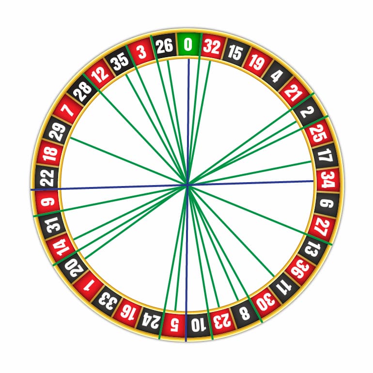 La seconda colonna della roulette