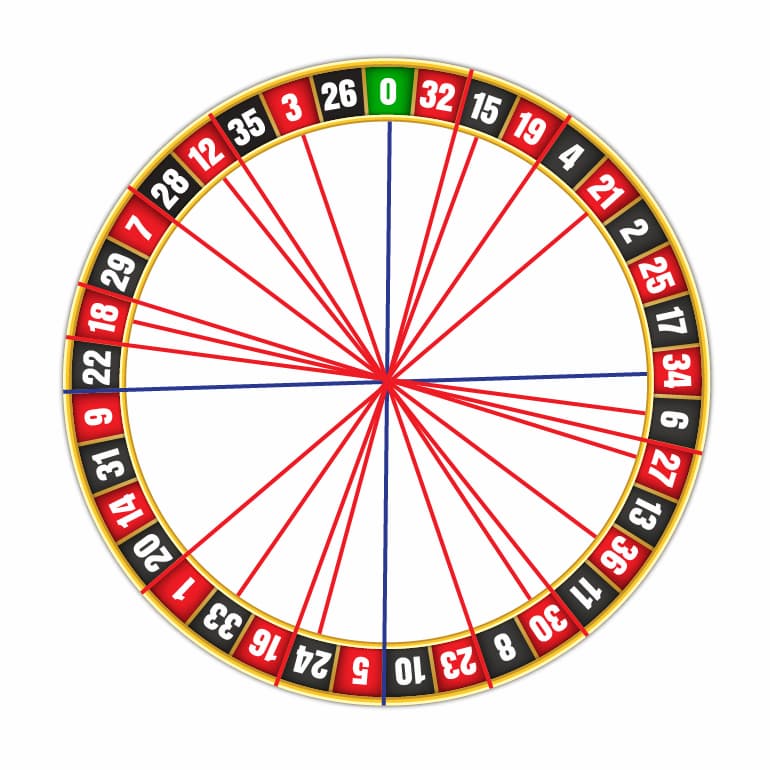 La grafica per la terza colonna della roulette