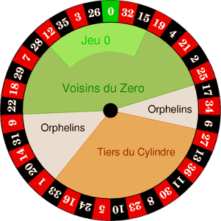 Le opzioni della ruota