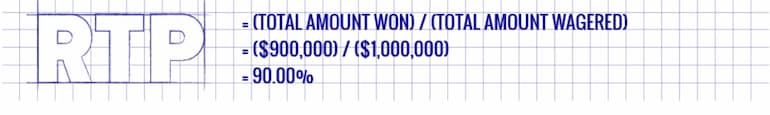  RTP = totale della cifra vinta / totale della cifra puntata = 900.000/1.000.000= 90%