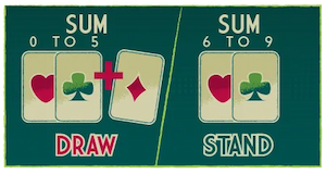 La somma delle due carte del giocatore