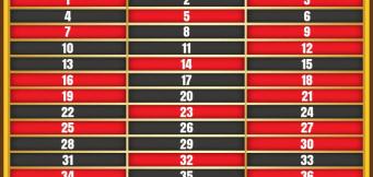 Le colonne della roulette