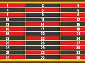 Sistema Colonne Roulette