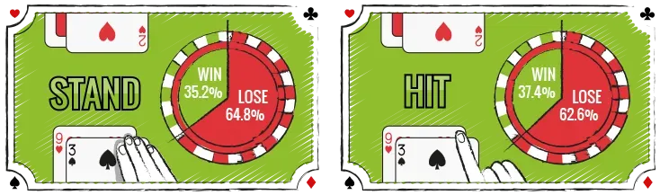 Le percentuali di stare e chiedere
