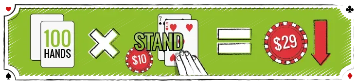 100 mani chiedendo carta con 12: perdita media di 25$