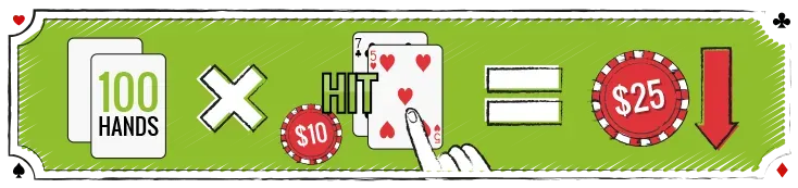 100 mani decidendo di chiedere carta con 12: perdita media di 25$