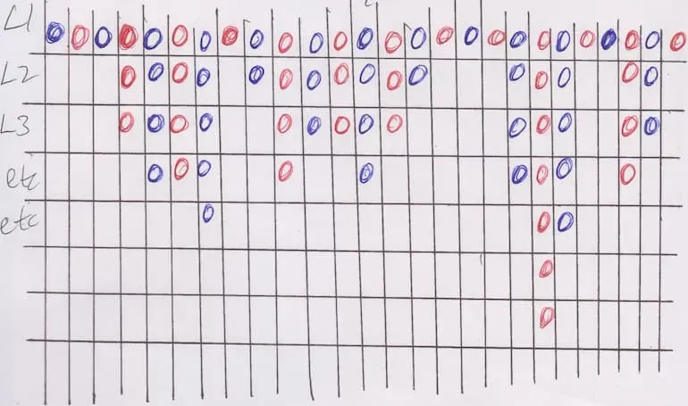 Quando inizia una sequenza di risultati nel baccarat