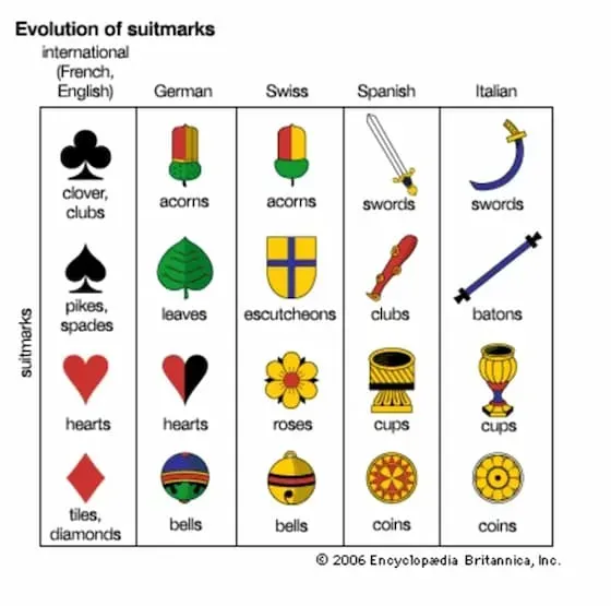 L'evoluzione dei semi