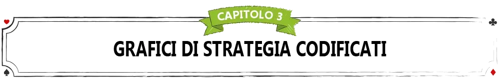 Strategia base e tabella di comportamento per battere il banco a Blackjack