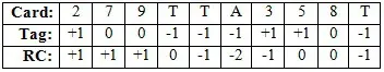 Carta, tag, running count