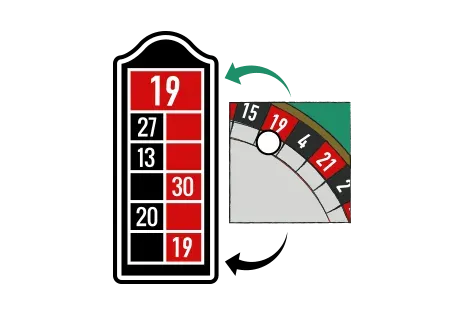 SISTEMI DI GIOCO E STRATEGIE VANTAGGIOSI NELLA ROULETTE