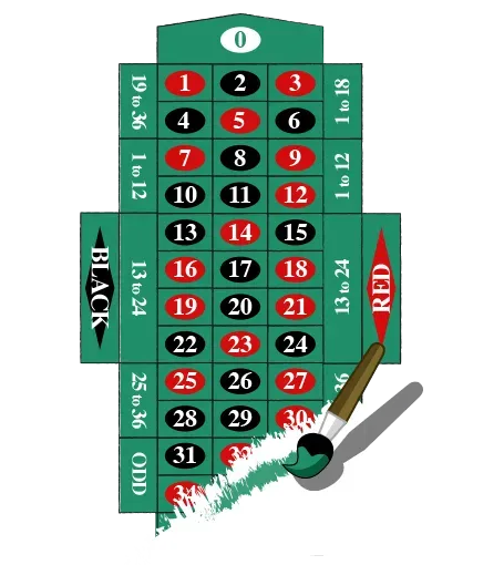 CONSIDERAZIONI FINALI DI SCOBE SULLA ROULETTE