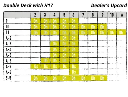 Raddoppio in partite a mazzo doppio con H17