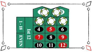 Puntare su 5 numeri non è una buona scelta