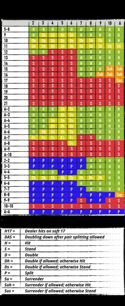 MATRICE PER PARTITA CON QUATTRO O PIÙ MAZZI, H17, DAS