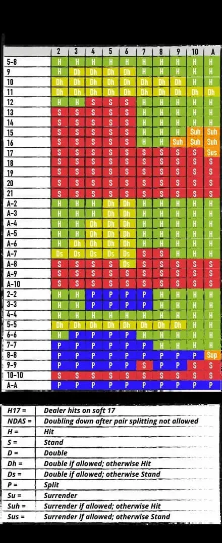 MATRICE PER PARTITA CON QUATTRO O PIÙ MAZZI, H17, NDAS
