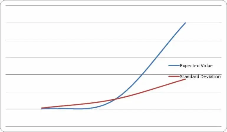 Il grafico