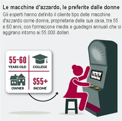 Le macchine d'azzardo