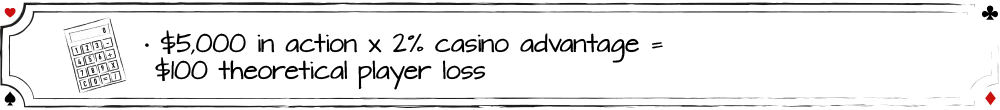 Il risultato dell'equazione