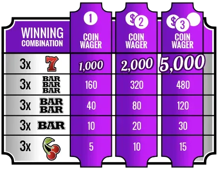 Moltiplicatori con Jackpot sproporzionato
