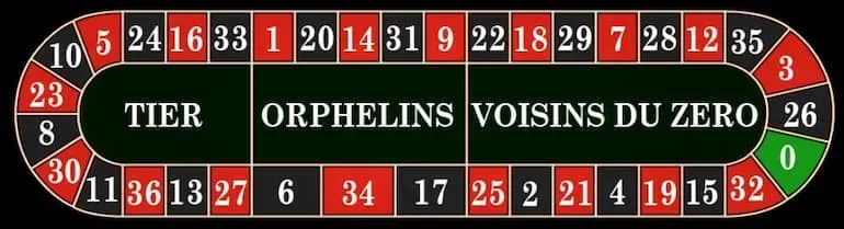 Le tre zone delle scommesse call!