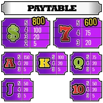 Paytable