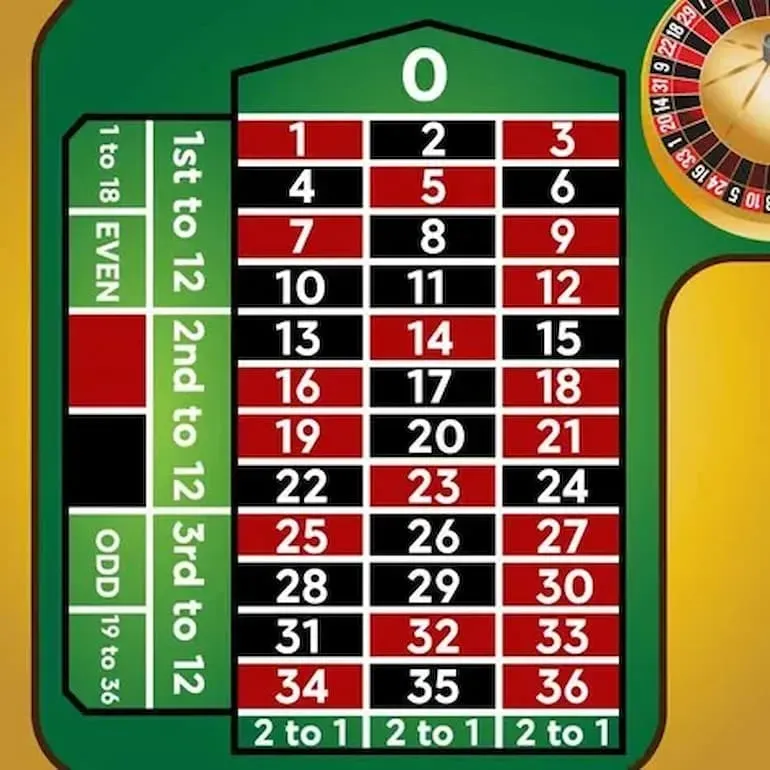 La grafica sul layput della roulette