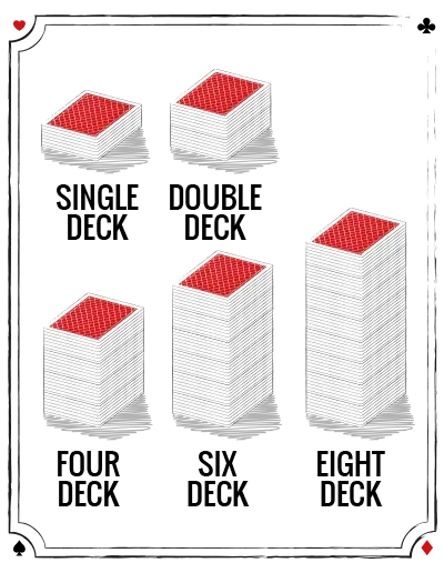 Numero di mazzi di carte