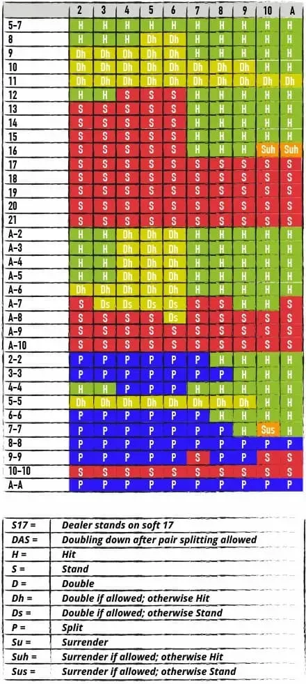 Tabella con colori per mazzo singolo