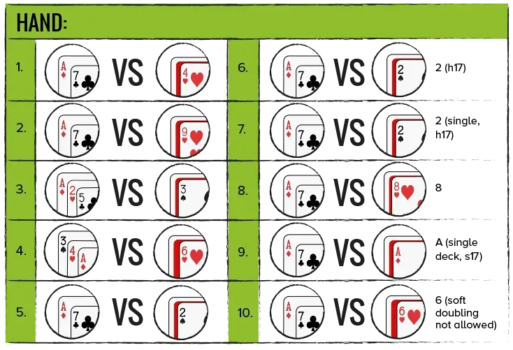 Quiz - Soft 18, domande
