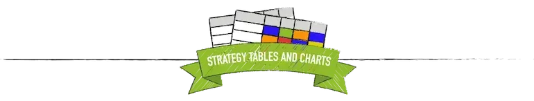La strategia e le tabelle