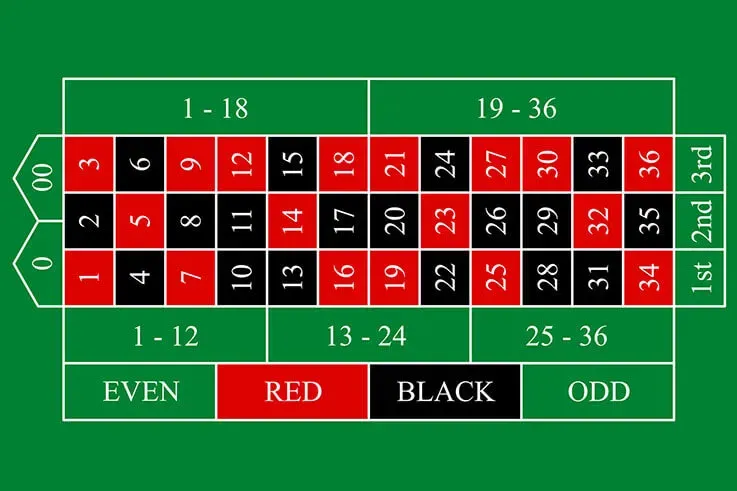 Le fiches vanno posizionate sul tappeto del tavolo della roulette