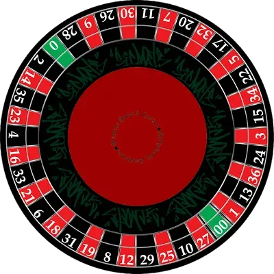 La ruota americana