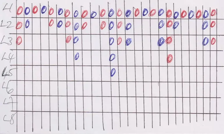 Il terzo schemino fotografa l'esatto momento nel quale cambia il trend