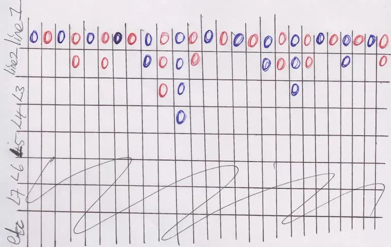 Schema di risultati che possiamo definire a zigzag