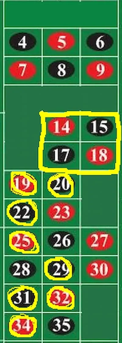 La selezione sul layout della roulette