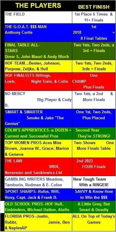 Le tabelle