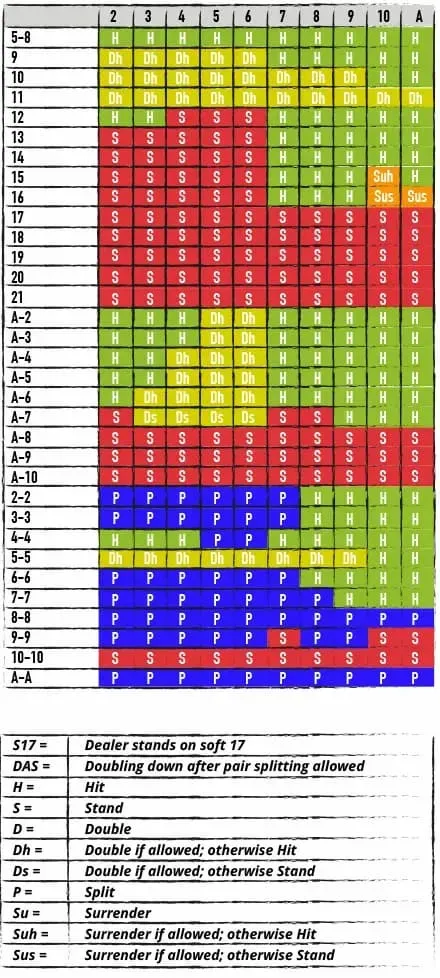 Matrice per partita a doppio mazzo