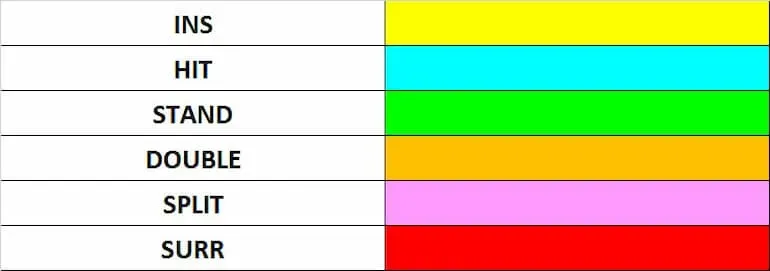 I colori per leggere la tabella