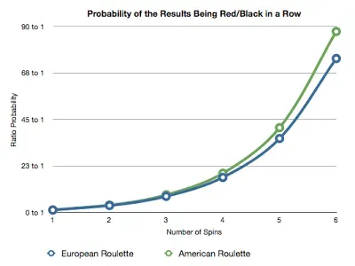 La curva delle probabilità