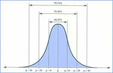 Il grafico relativo all'equazione