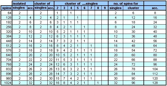 Una tabella con alcuni esempi matematici