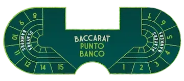 Punto banco