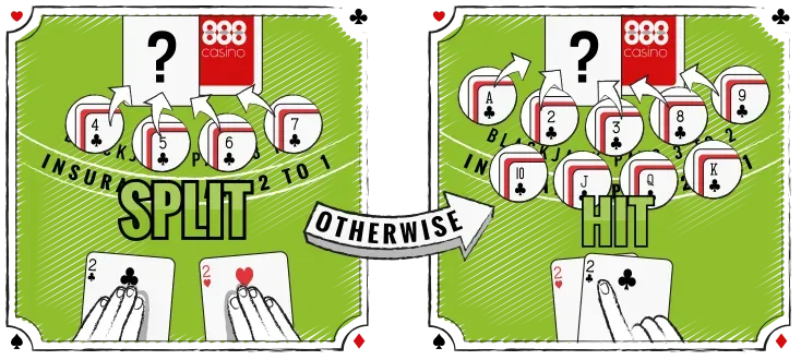 Quando dividere o prendere carta al blackjack con una coppia di 2