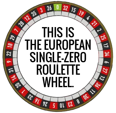 Roulette Francese o Europea – Ruota a zero unico
